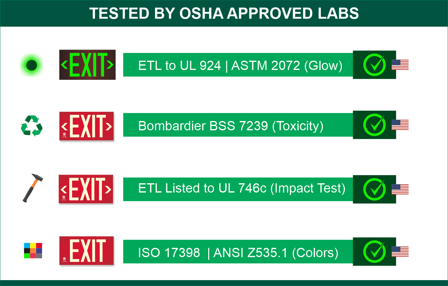 OSHA Photoluminescent Exit Signs